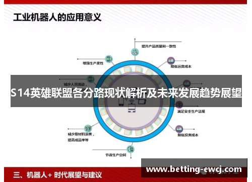 S14英雄联盟各分路现状解析及未来发展趋势展望